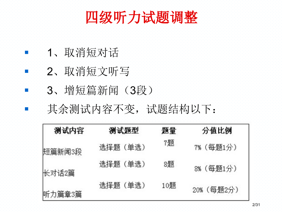 大学英语六级听力新题型解题思路.pptx_第2页