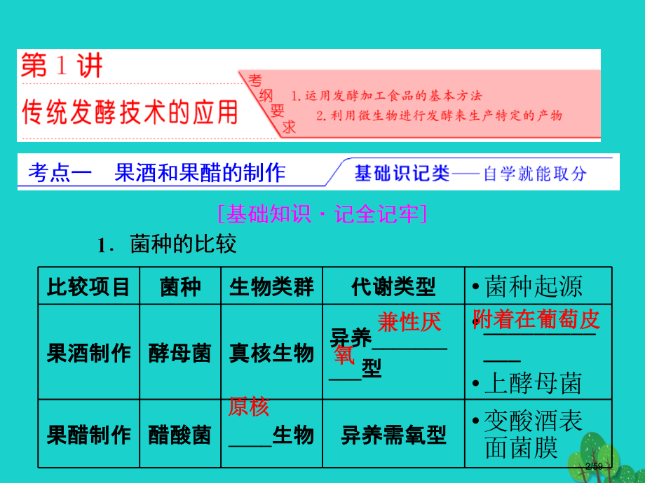 高考生物一轮复习生物技术实践第1讲传统发酵技术的应用选修市赛课公开课一等奖省名师优质课获奖课件.pptx_第2页