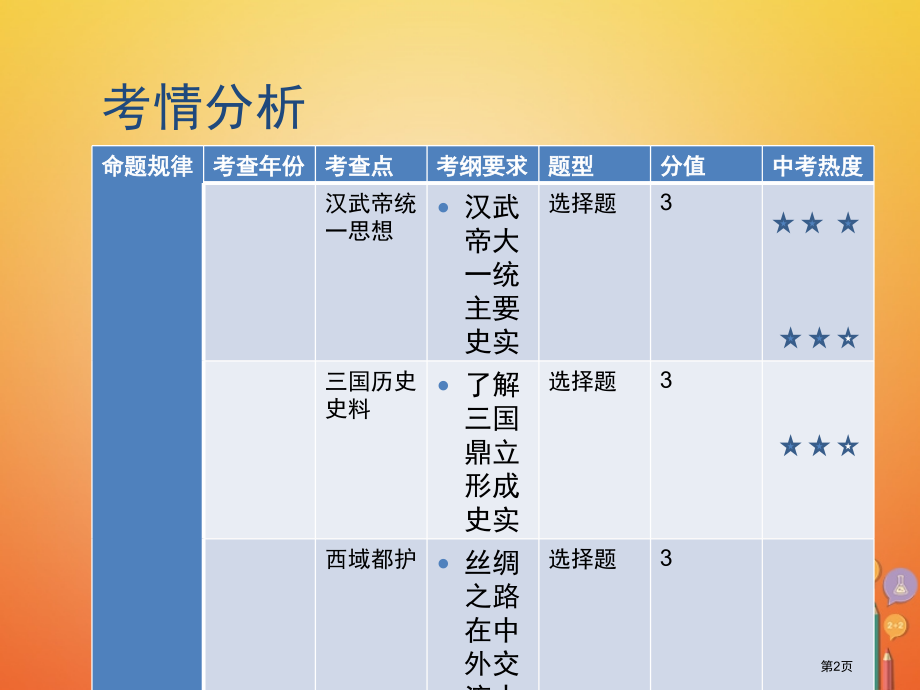 中考历史复习教材梳理中国古代史主题二统一国家的建立政权分立与民族交融市赛课公开课一等奖省名师优质课获.pptx_第2页