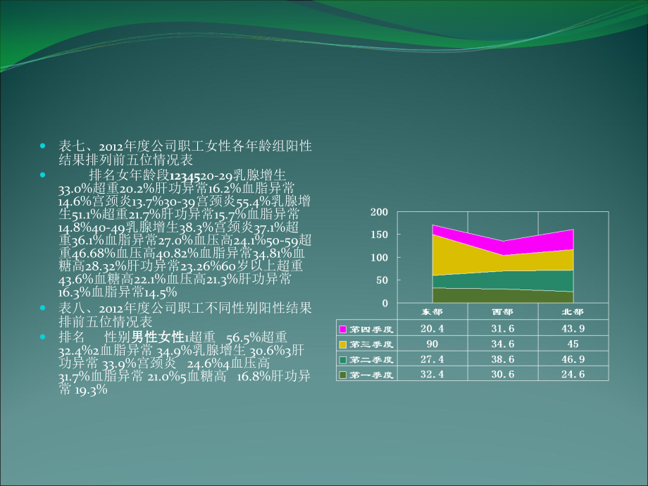 乳房健康讲座幻灯片(0001).ppt_第2页