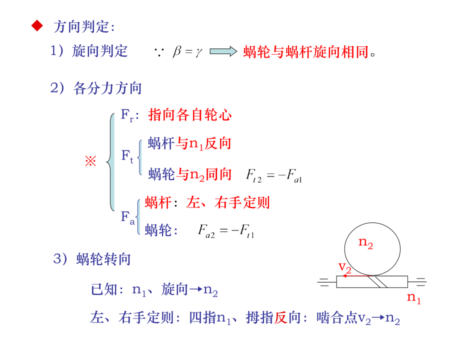 蜗杆传动的受力分析.ppt_第2页