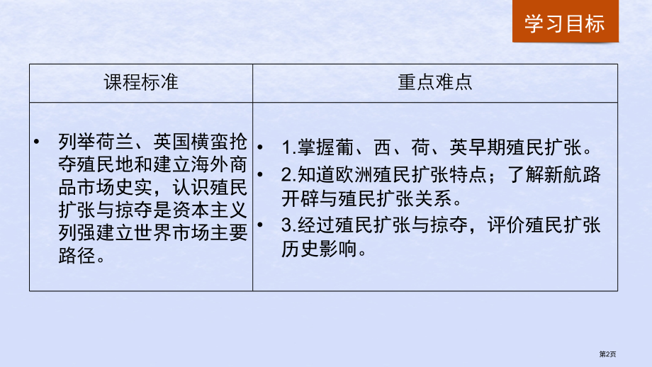 高中历史第二单元工业文明的崛起和对中国的冲击第8课欧洲的殖民扩张与掠夺省公开课一等奖新名师优质课获奖.pptx_第2页