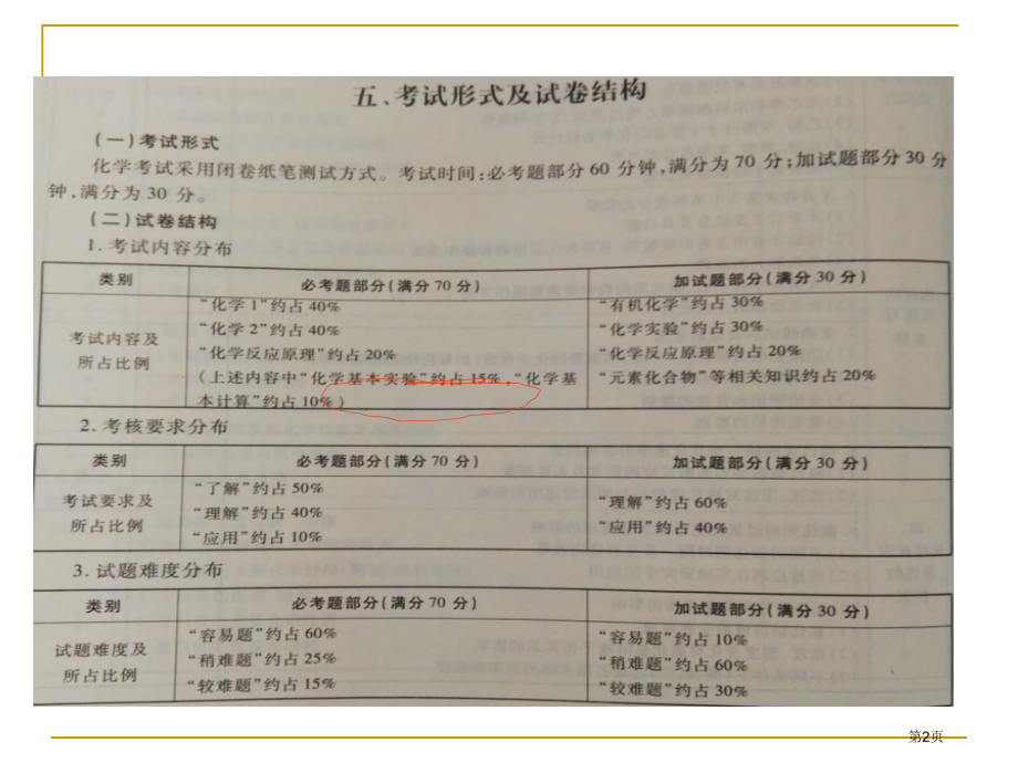 学考复习——28题实验题市公开课一等奖省赛课微课金奖课件.pptx_第2页