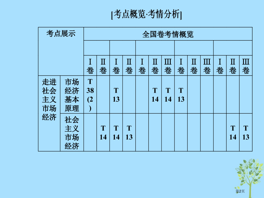 高考政治复习专题四市场经济与对外开放市赛课公开课一等奖省名师优质课获奖课件.pptx_第2页