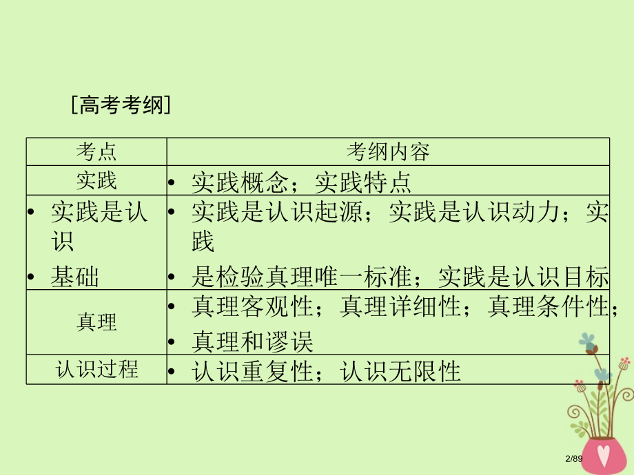 高考政治复习第二单元探索世界与追求真理第六课求索真理的历程市赛课公开课一等奖省名师优质课获奖课.pptx_第2页
