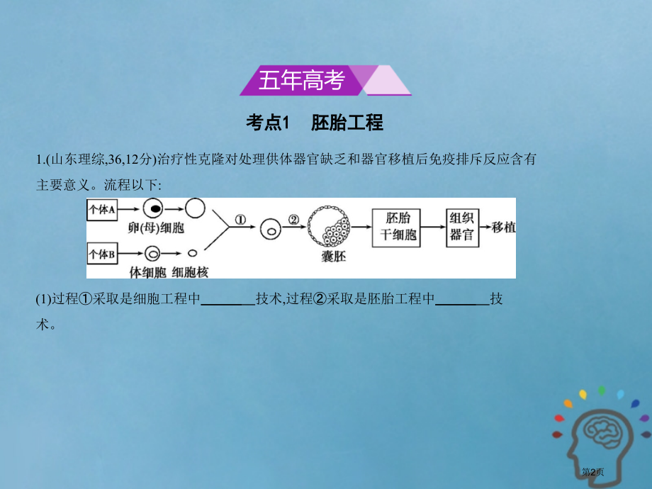 新编高考生物复习专题28胚胎工程与生态工程市赛课公开课一等奖省名师优质课获奖课件.pptx_第2页