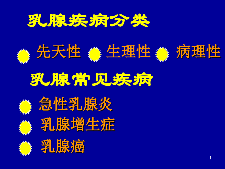 乳腺疾病分类诊断治疗.ppt_第1页