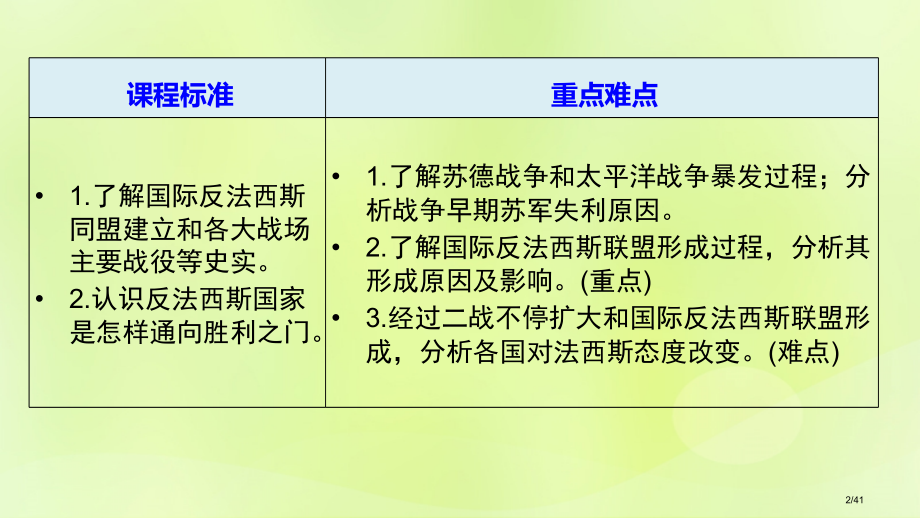 高中历史专题三第二次世界大战第3课大战的新阶段省公开课一等奖新名师优质课获奖课件.pptx_第2页