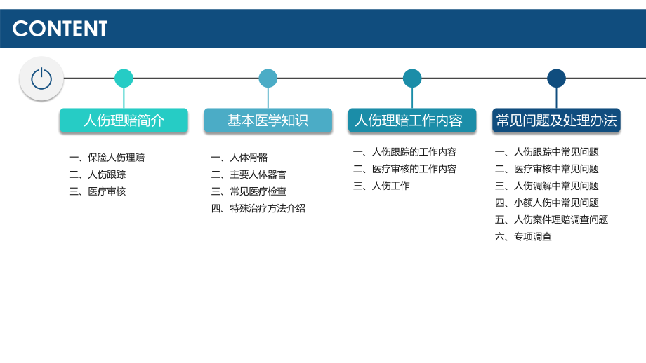 人伤跟踪及医疗审核.pptx_第2页