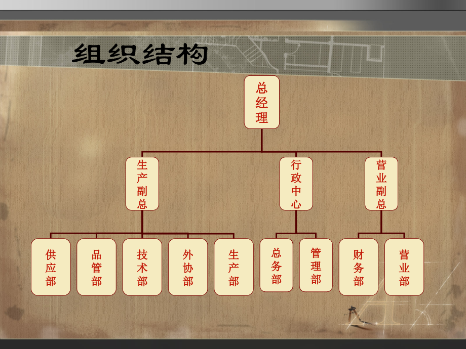 服装企业组织结构.ppt_第2页