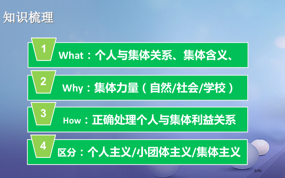 八年级道德与法治上册第一单元在集体中第二课我与我们第一框一滴水与大海省公开课一等奖新名师优质课获奖P.pptx_第2页