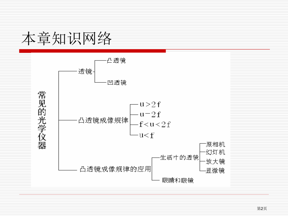 总复习常见的光学仪器市公开课一等奖省赛课微课金奖课件.pptx_第2页