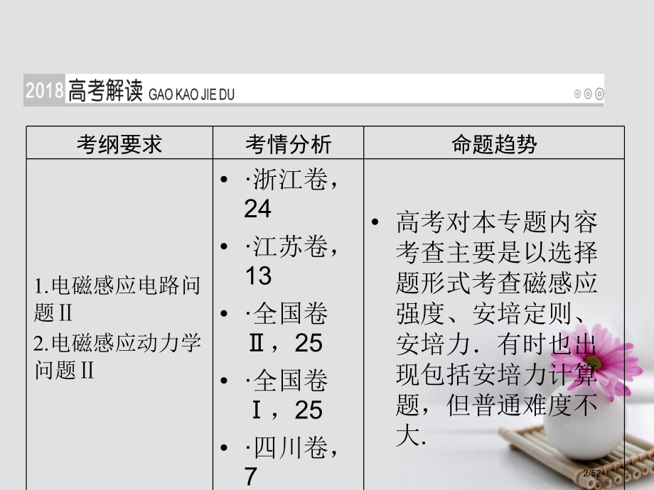 高考物理总复习第九章电磁感应第28讲电磁感应定律的综合应用市赛课公开课一等奖省名师优质课获奖课.pptx_第2页