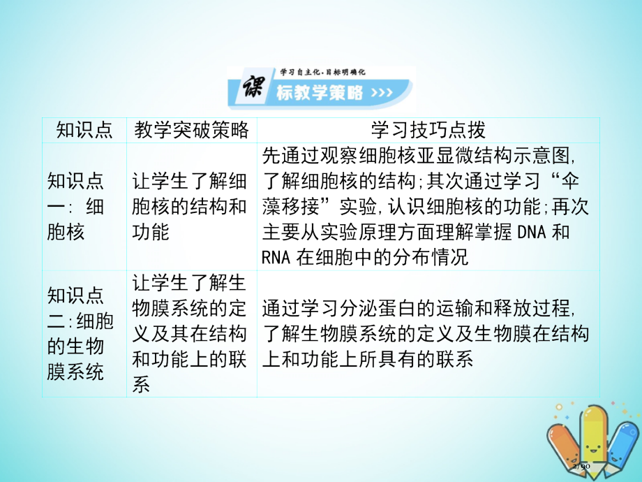 高中生物第3单元细胞的结构和功能第四课时细胞的类型和结构三复习省公开课一等奖新名师优质课获奖课.pptx_第2页