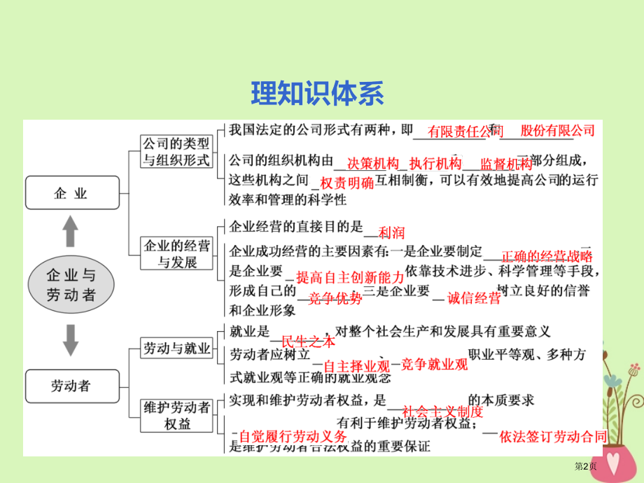 高考政治复习第二单元生产劳动与经营第五课企业与劳动者市赛课公开课一等奖省名师优质课获奖课.pptx_第2页