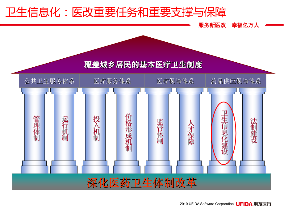 对县级医院信息化建设之路的思考.ppt_第2页