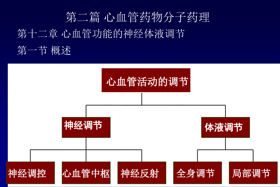 分子药理.ppt_第2页