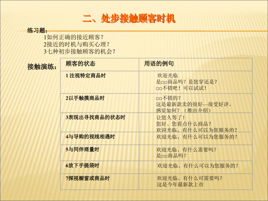 服务实战演练.ppt_第2页