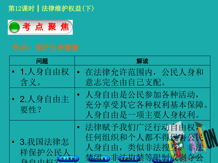 中考政治八年级第十二课时法律维护权益下教材复习市赛课公开课一等奖省名师优质课获奖课件.pptx_第2页