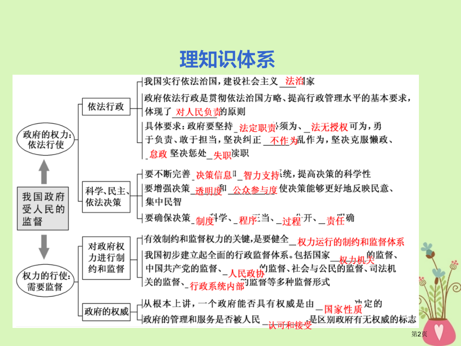 高考政治复习第二单元为人民服务的政府第四课我国政府受人民的监督市赛课公开课一等奖省名师优质课获.pptx_第2页