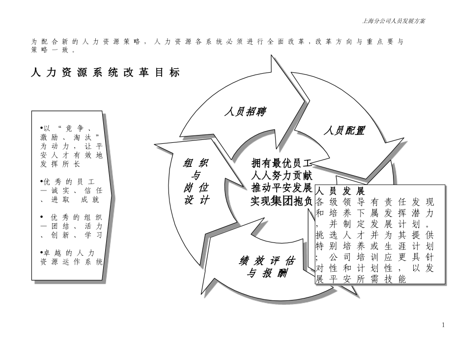 员工发展及人才培养系统咨询方案.ppt_第2页