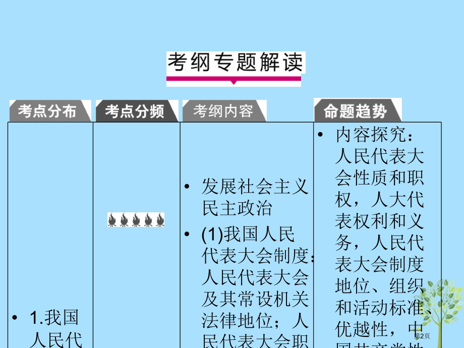 高考政治复习A版第2部分政治生活专题七发展社会主义民主政治考点27我国的人民代表大会制度市赛课公开课.pptx_第2页