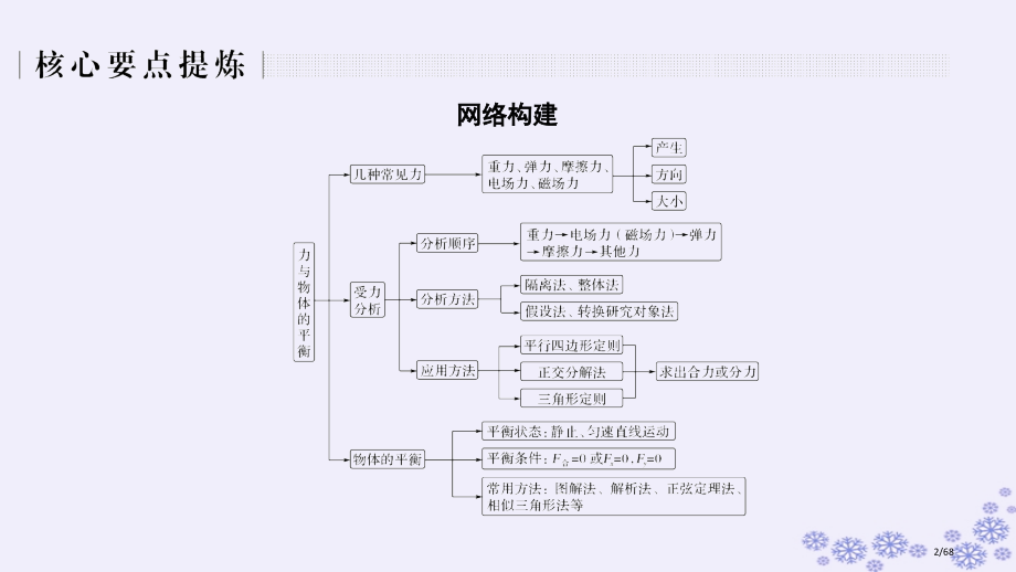 高考物理复习专题一力与运动第1讲力与物体的直线运动市赛课公开课一等奖省名师优质课获奖课件.pptx_第2页