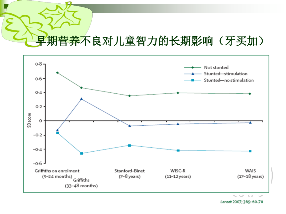 儿童营养知识讲座.ppt_第1页