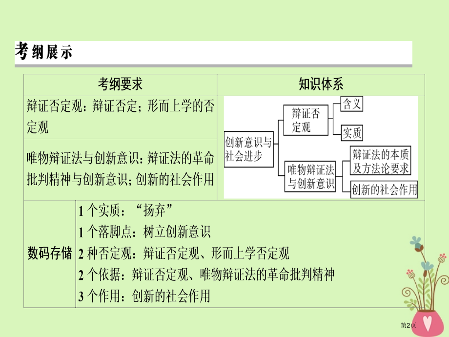 高考政治复习第三单元思想方法与创新意识第10课创新意识与社会进步市赛课公开课一等奖省名师优质课获奖P.pptx_第2页