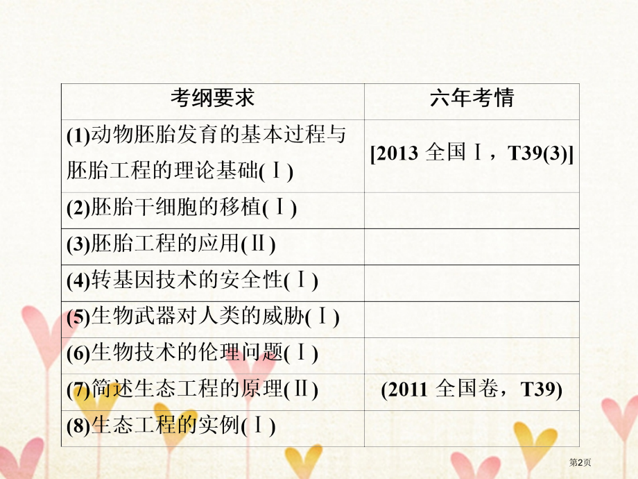 高考生物复习第二部分第十一单元现代生物科技专题第38讲胚胎工程生物技术的安全性与伦理问题及生态工程全.pptx_第2页