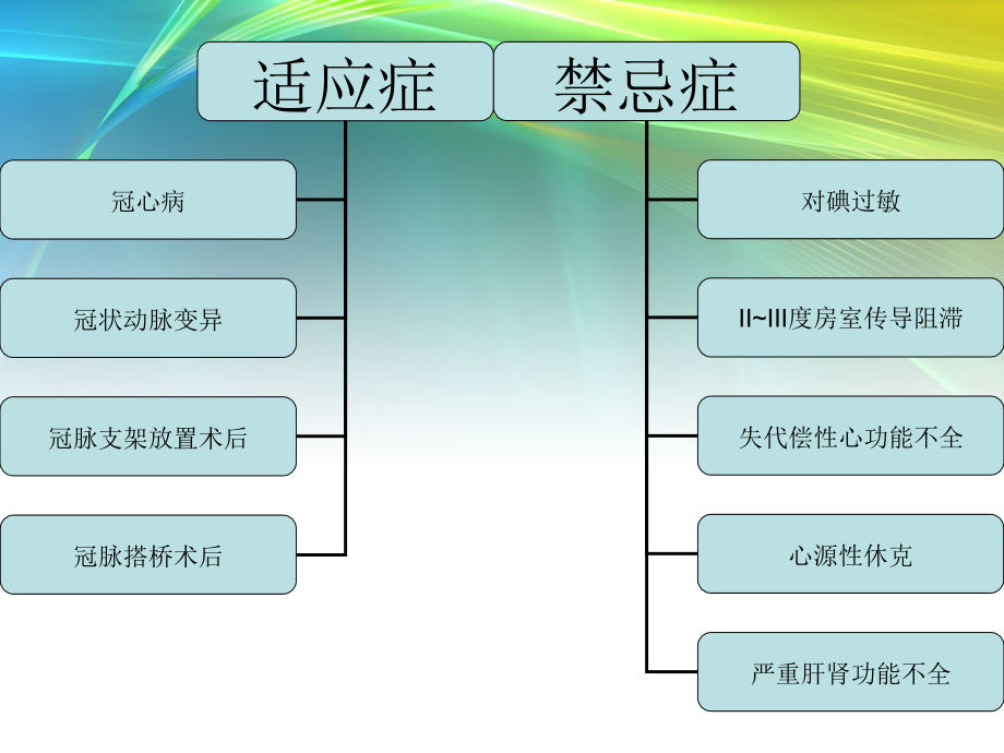 如何获取优质的冠脉CTA图像.ppt_第1页