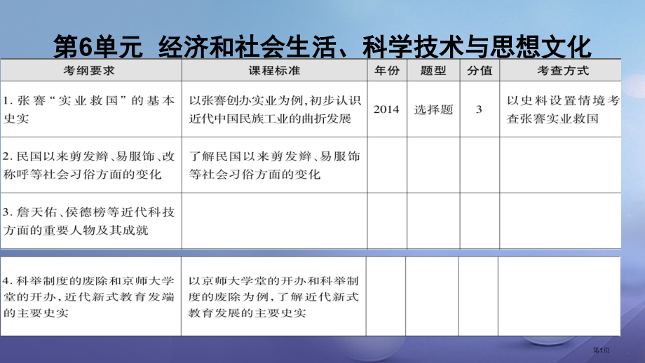 中考历史基础过关模块二中国近代史经济和社会生活科学技术与思想文化省公开课一等奖百校联赛赛课微课获奖P.pptx_第1页