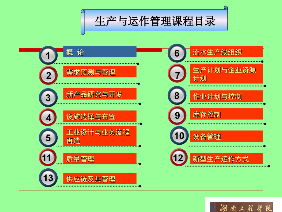 张群生产与运作管理第三版chp1生产与运作管理概论.ppt_第1页