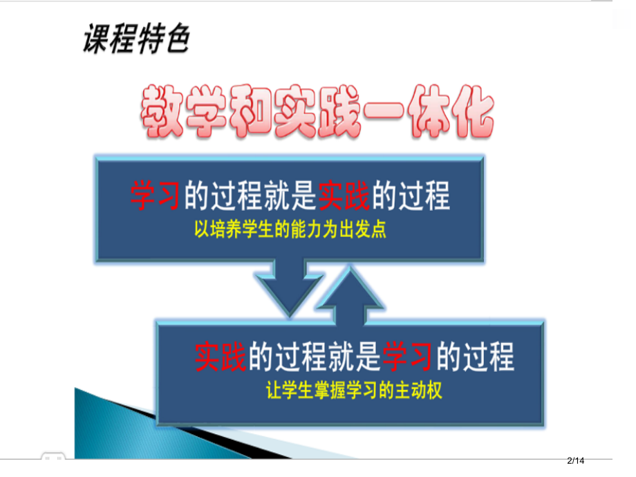 期货投资说课.pptx_第2页