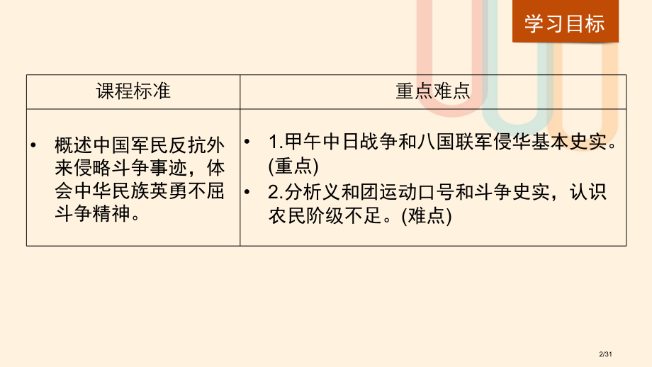 高中历史专题二近代中国维护国家主权的斗争第2课中国军民维护国家主权的斗争讲义省公开课一等奖新名师优质.pptx_第2页
