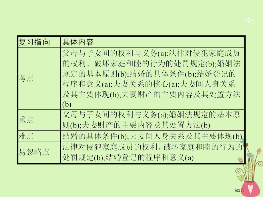 高考政治复习45家庭与婚姻市赛课公开课一等奖省名师优质课获奖课件.pptx_第2页