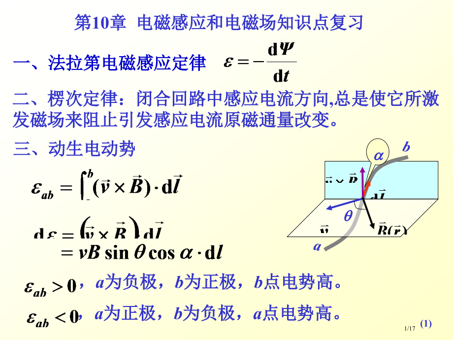 电磁感应和电磁场知识点复习.pptx_第1页