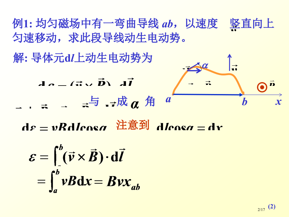 电磁感应和电磁场知识点复习.pptx_第2页
