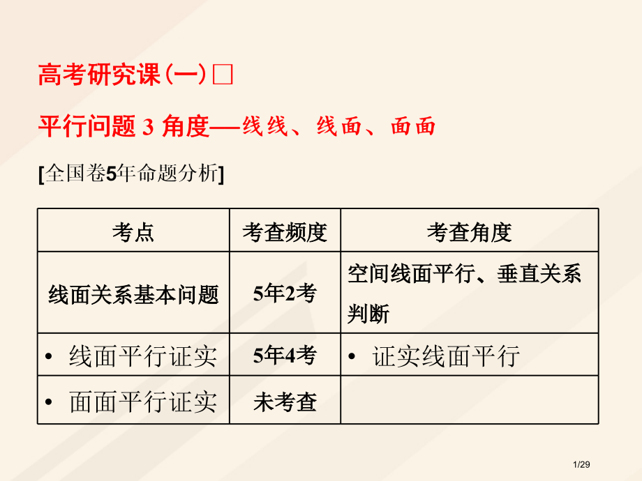 高考数学总复习高考研究课平行问题3角度-线线线面面面市赛课公开课一等奖省名师优质课获奖课件.pptx_第1页
