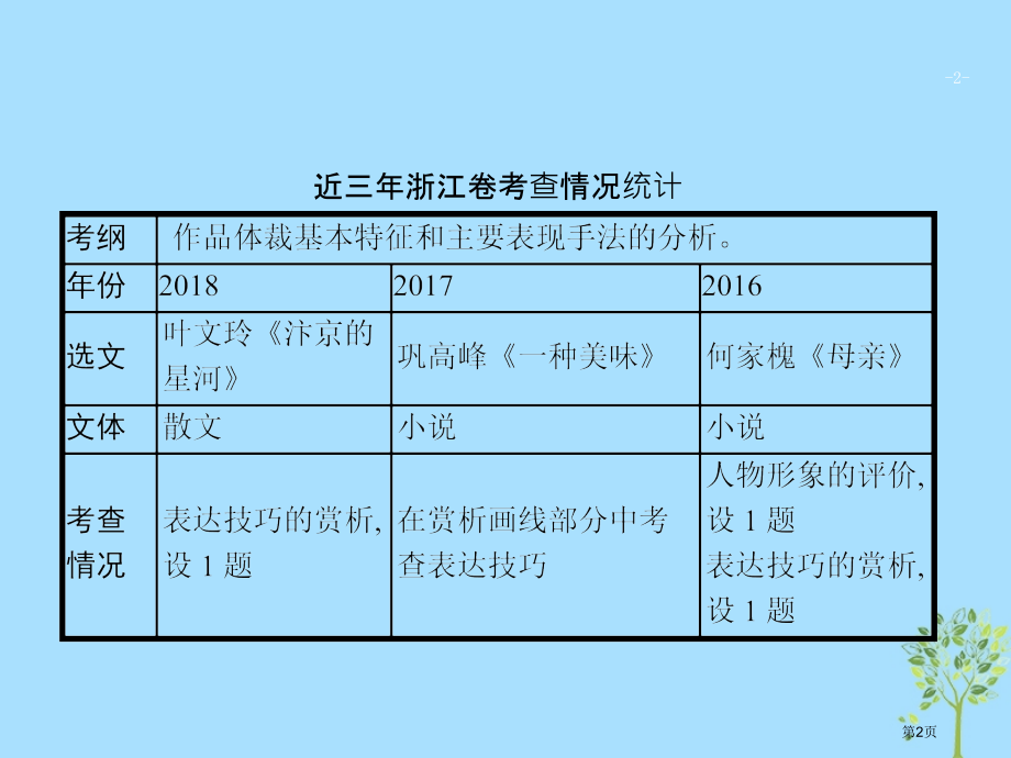 高考语文复习增分专题三文学类文本阅读13捕捉手法-体悟情感-提升作品鉴赏评价力市赛课公开课一等奖省名.pptx_第2页