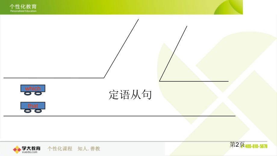 定语从句that和which的用法区别市公开课一等奖省赛课微课金奖课件.pptx_第2页