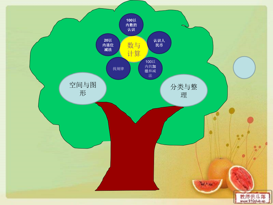 人教版一年级下册数学一年级数学下册课程纲要分享课课件.ppt_第2页