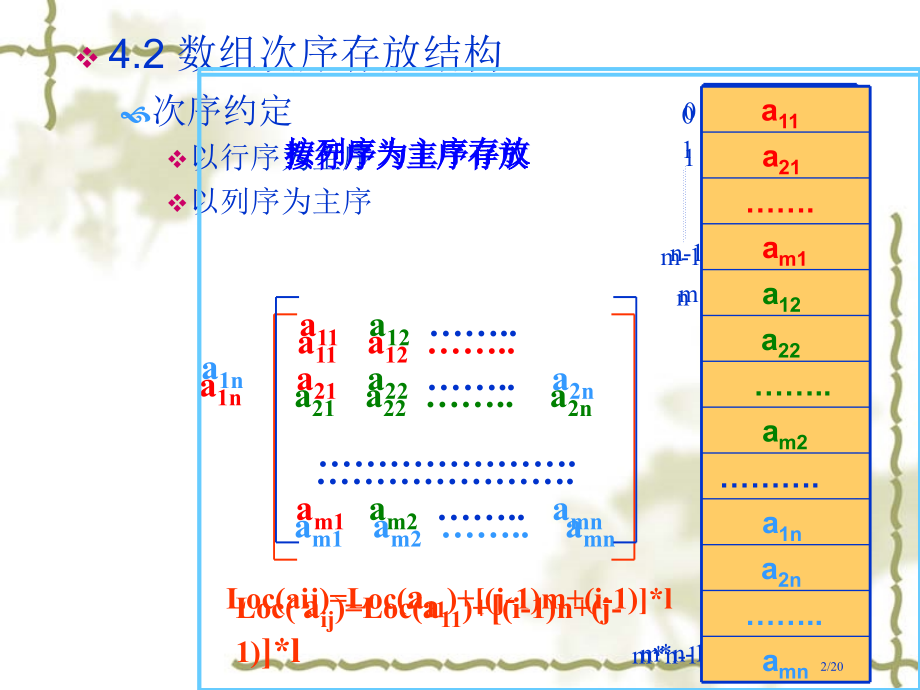 《数据结构清华版》4-串和数组.pptx_第2页