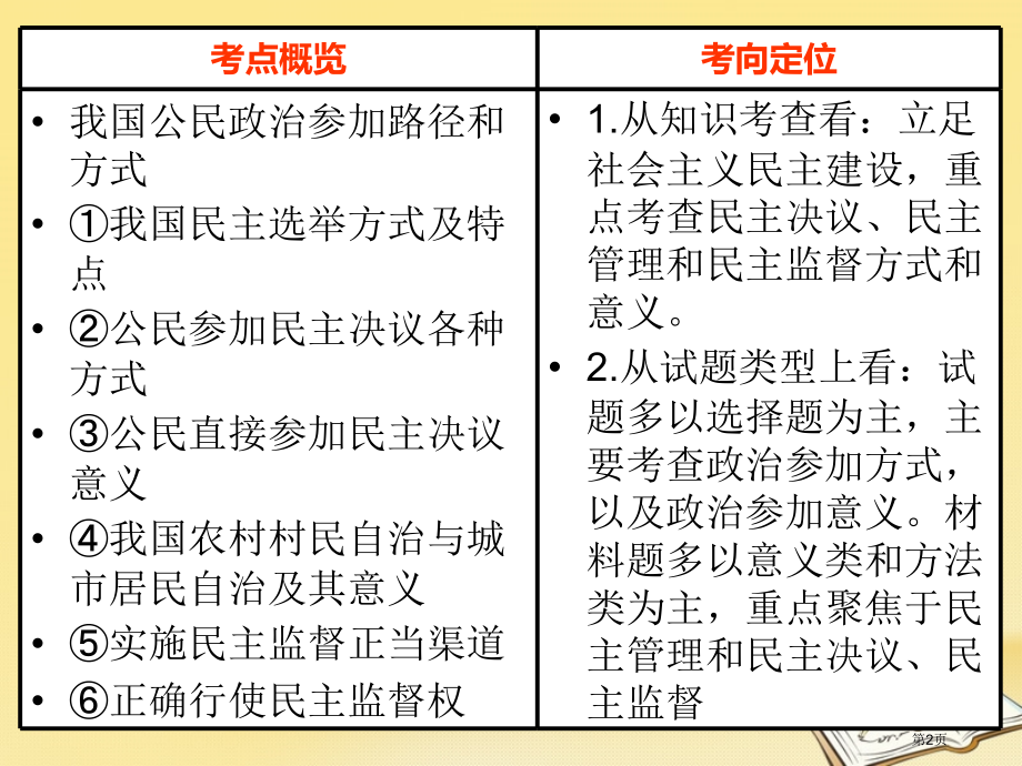高考政治复习第二课我国公民的政治参与市赛课公开课一等奖省名师优质课获奖课件.pptx_第2页