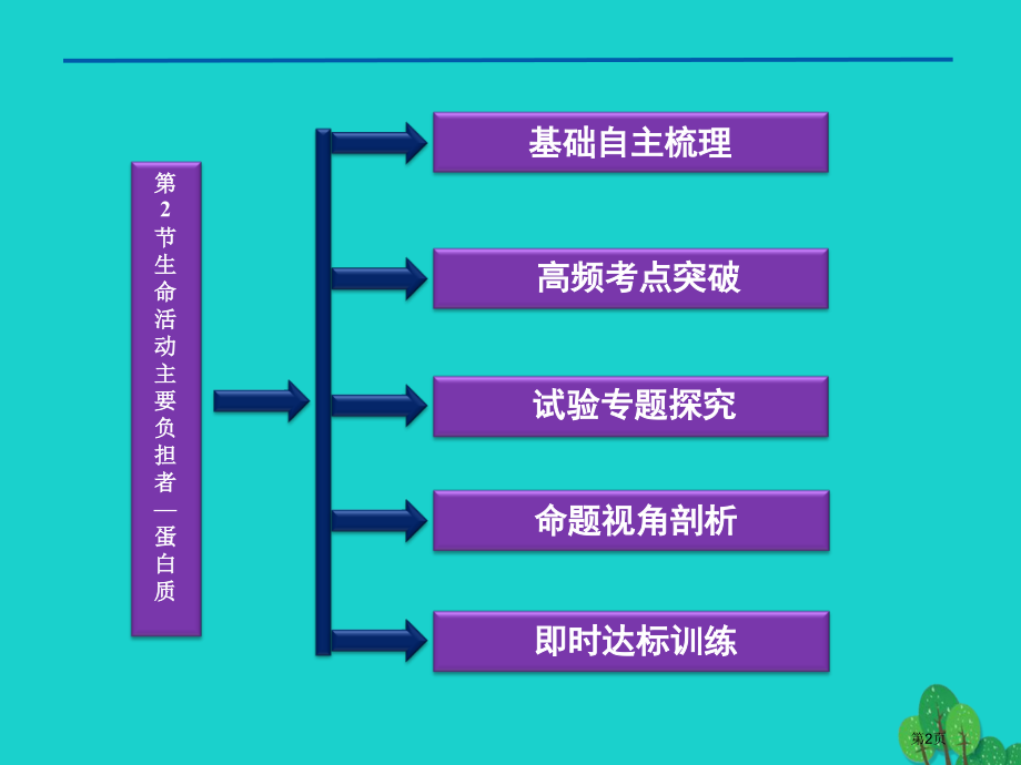 高考生物总复习第6章从杂交育种到基因工程第1节杂交育种与诱变育种全国公开课一等奖百校联赛示范课赛课特.pptx_第2页