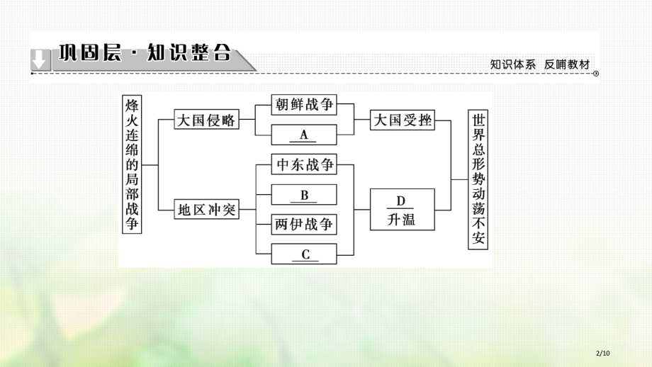 高中历史题5烽火连绵的局部战争题分层突破全国公开课一等奖百校联赛微课赛课特等奖课件.pptx_第2页