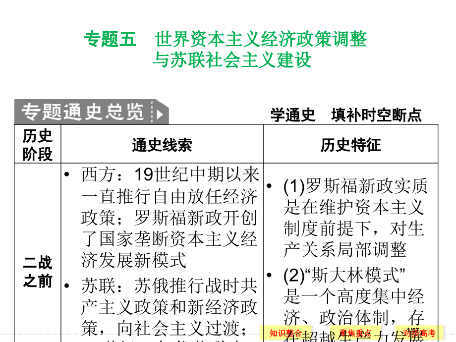 用必修二自由放任的美国及罗斯福新政市公开课一等奖省赛课微课金奖课件.pptx_第1页