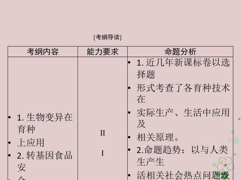高考生物总复习第6章从杂交育种到基因工程第12节杂交育种与诱变育种基因工程及其应用必修全国公开课一等.pptx_第2页