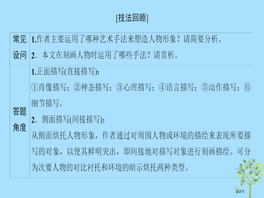 高考语文提分复习专题2小说阅读提分攻略3题型3人物形象手法类市赛课公开课一等奖省名师优质课获奖.pptx_第2页