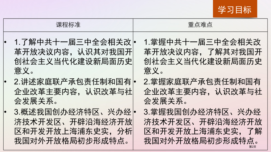 高中历史专题三中国社会主义建设道路的探索第2课伟大的历史性转折省公开课一等奖新名师优质课获奖课.pptx_第2页